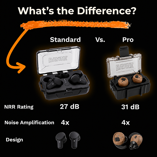 Ravine FieldOps™ Tactical Earbuds